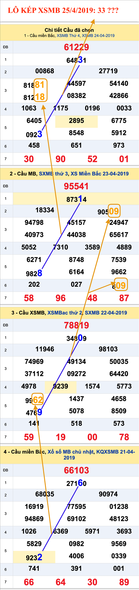 An so kep thu nhat - Lo kep XSMB 25-4-2019 An so kep thu nhat - Lo kep XSMB 25-4-2019